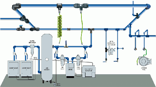 ��˹��� COMPRESSED AIR SYSTEM