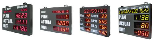 ¤ǺüԵçҹ digital clock,digital counter кͧ lean manufacturing,lean production